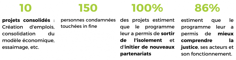 Site Internet Page Actice1