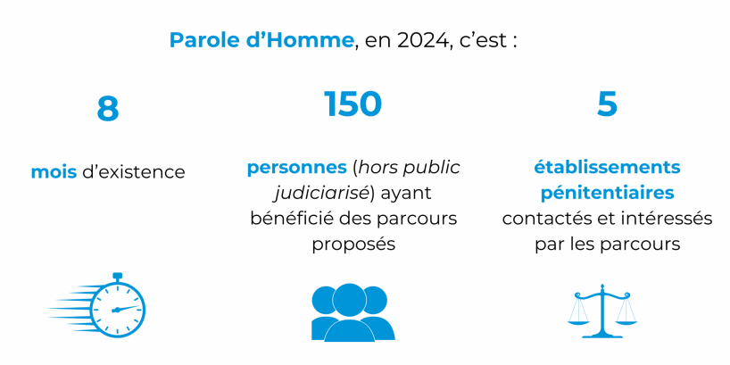 Parole dHomme en 2024 cest 2