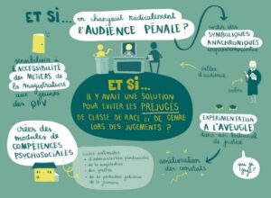 Visuel avec écrit au milieu "Et si... il y avait une solution pour éviter les préjugés de classe, de race et de genre lors des jugements ?"