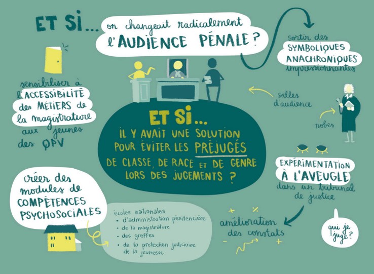 Visuel avec écrit au milieu "Et si... il y avait une solution pour éviter les préjugés de classe, de race et de genre lors des jugements ?"