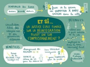 Visuel avec au milieu écrit "Et si... la justice était fondée sur la réintégration plutôt que sur l'emprisonnement ?