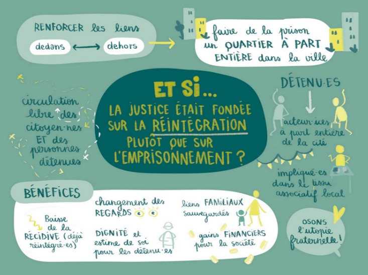 Visuel avec au milieu écrit "Et si... la justice était fondée sur la réintégration plutôt que sur l'emprisonnement ?
